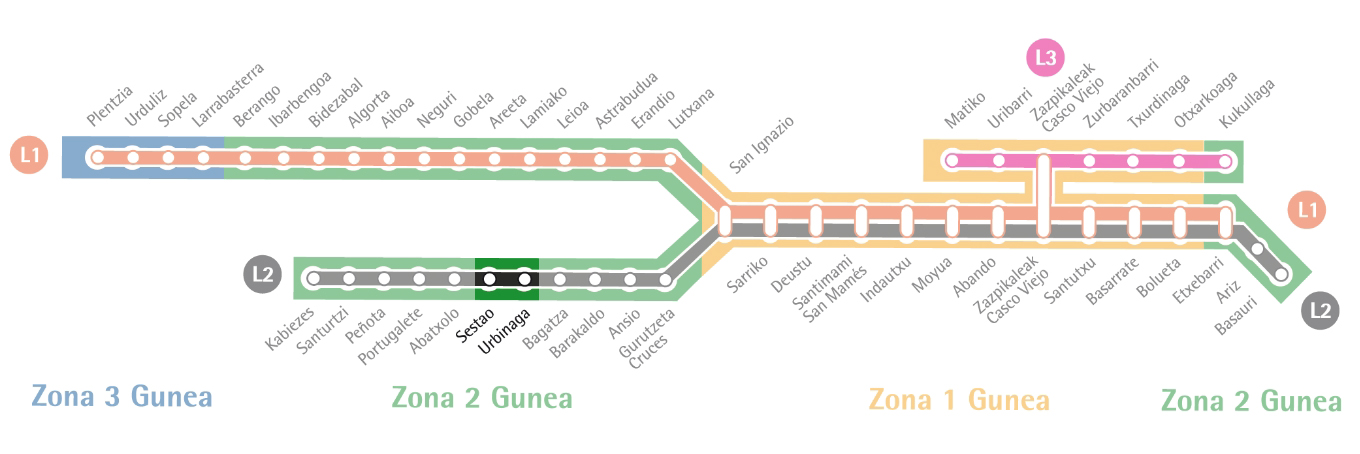 Plano de metro